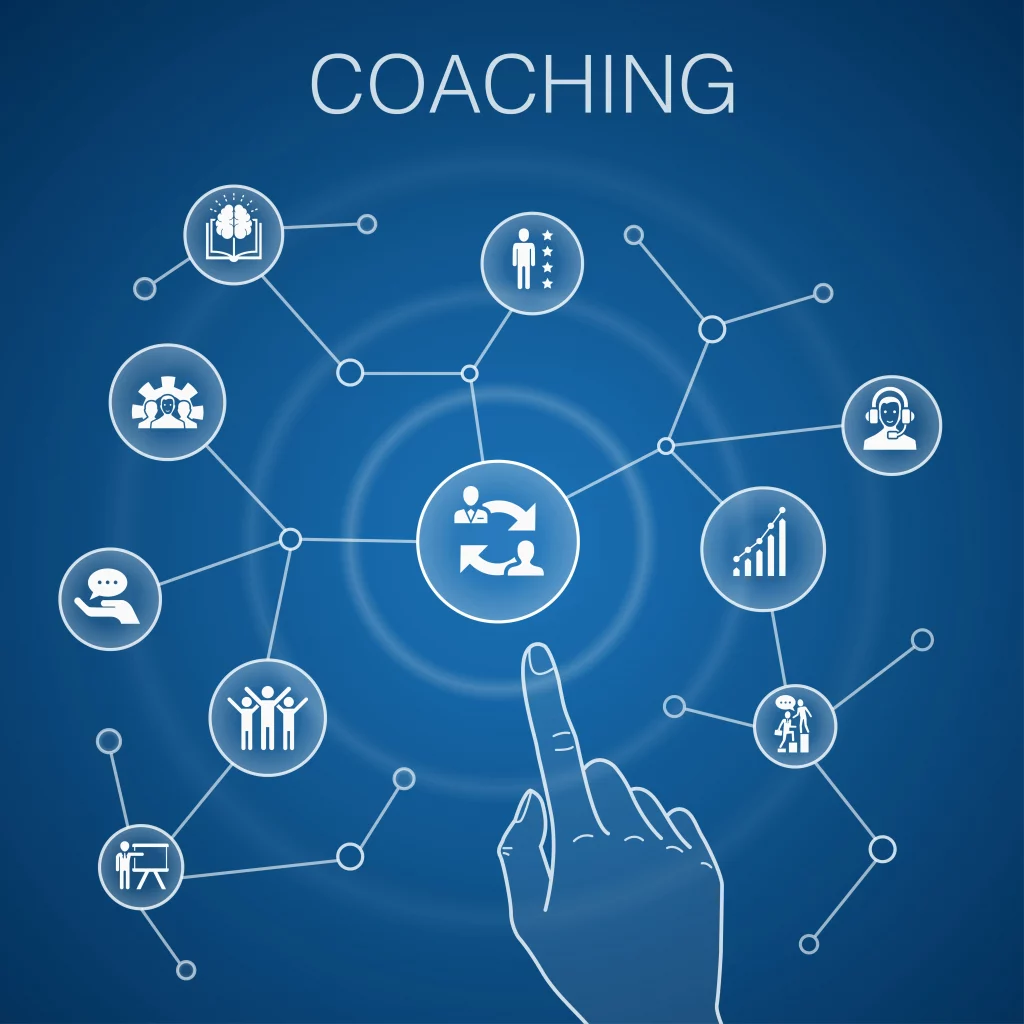 Mind map illustrant les objectifs du coaching professionnel à Béziers pour évoluer dans sa carrière